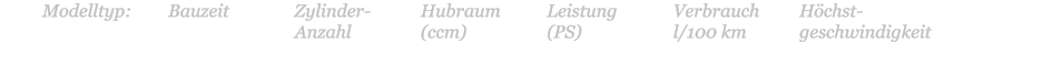 Modelltyp:	Bauzeit		Zylinder-		Hubraum		Leistung		Verbrauch	Hchst- Anzahl		(ccm)		(PS)			l/100 km		geschwindigkeit